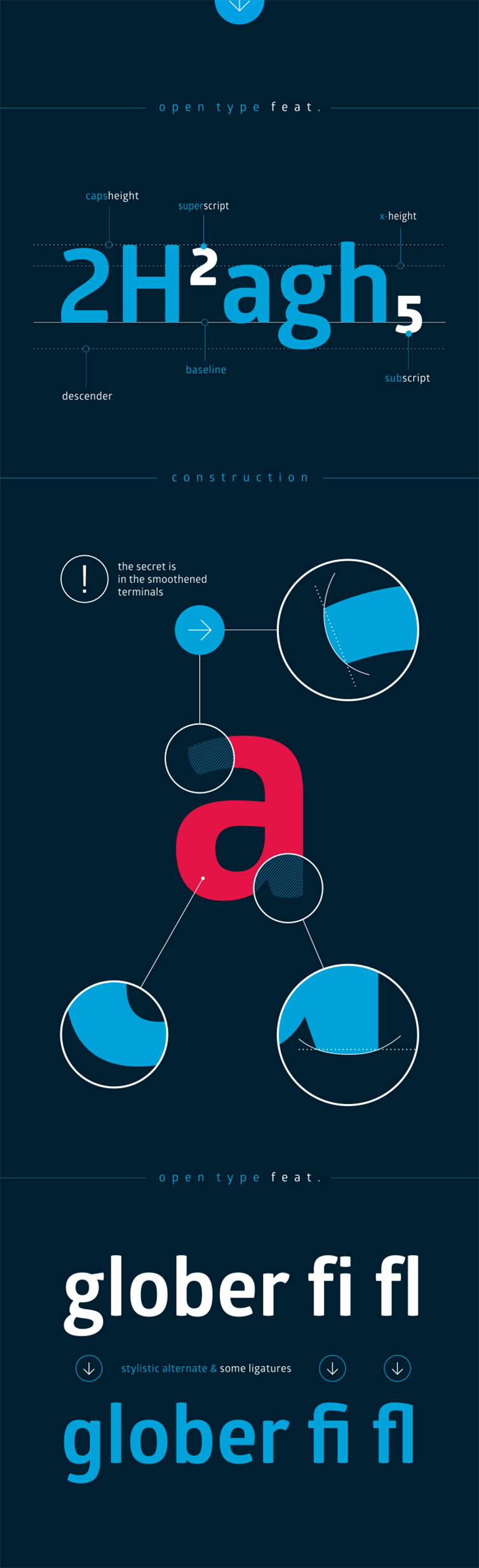 typographic poster large a, details of lettering forms