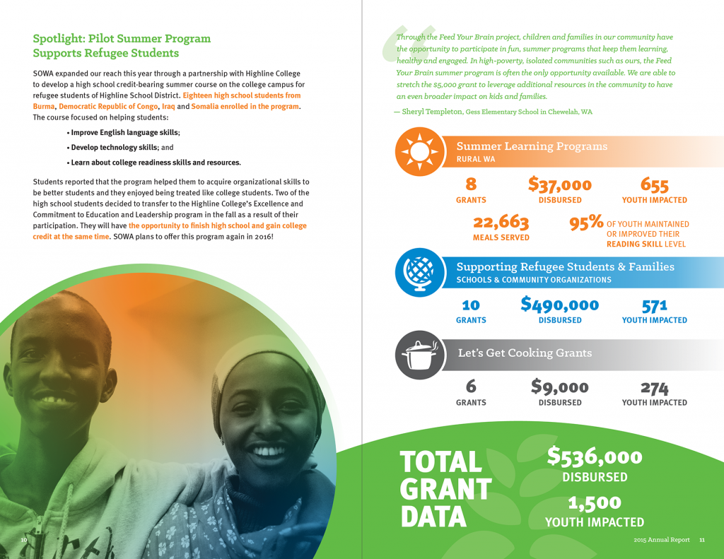 Sample stats from SOWA's annual report, shows total grant data $566,000 and 1,500 children impacted.