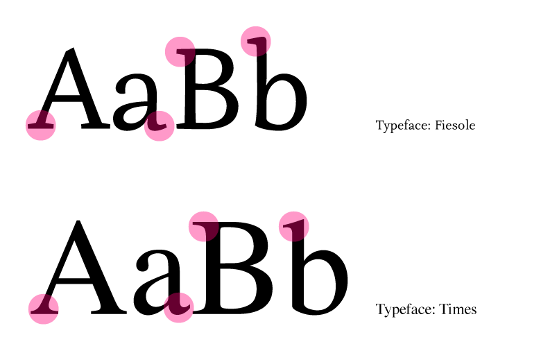 highlighting serif feet on letters