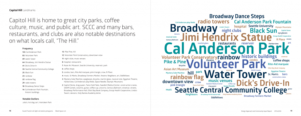 Sample spread from community report with words that represent the Capitol Hill landmarks in Seattle, WA (cal anderson park, broadway, water tower, volunteer park, etc)