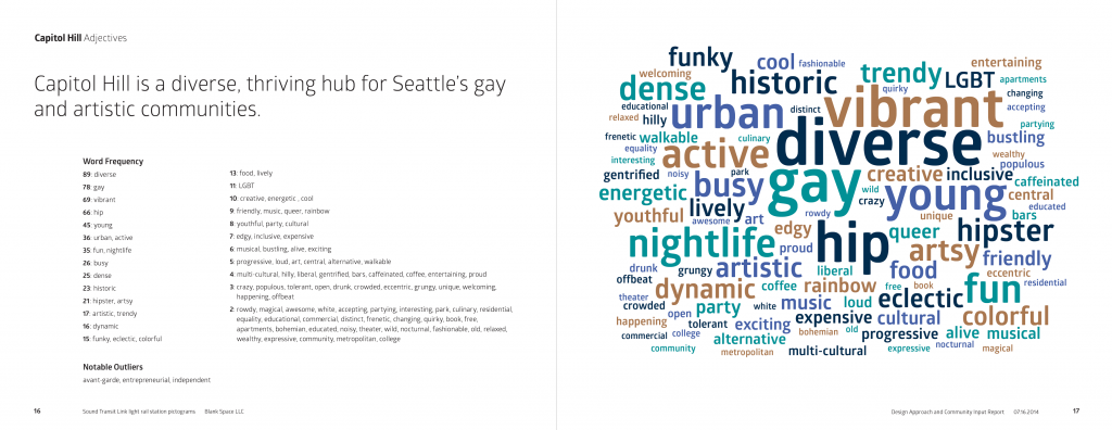 Cloud bubble graphic for words that represent the Capitol Hill neighborhood in Seattle, WA (diverse, vibrant, hip, gay, historic, etc)